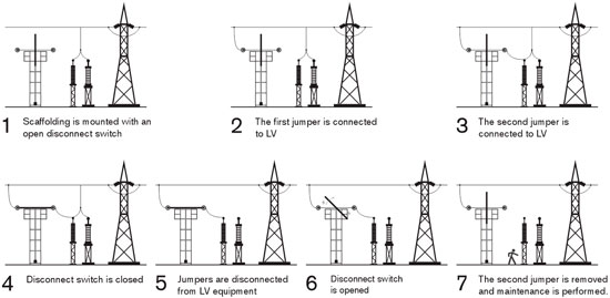 Mobile Switch-Off - Ritz