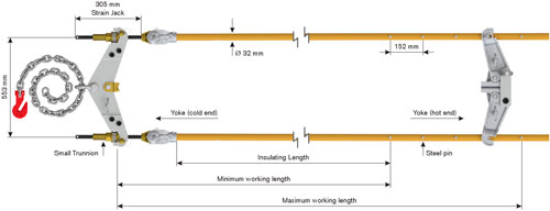 Ritz - Distribution Strain Carrier