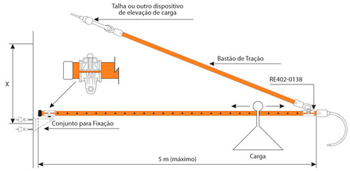 Ritz Ferramentas - Acessório para Sustentação de Escadas	