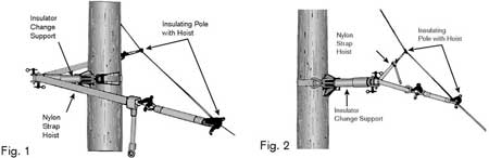 Ritz - Temporary Conductor Support