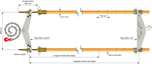 Ritz - Tensor Doble