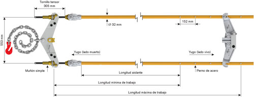 Ritz - Tensor Doble Para Distribución