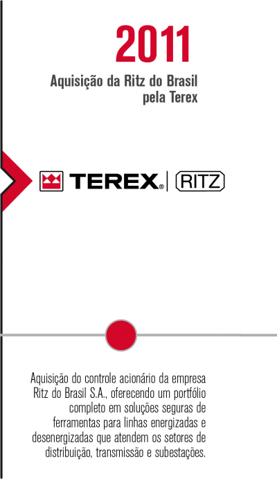 Aquisição do controle acionário da empresa Ritz do Brasil S.A., oferecendo um portfólio completo em soluções seguras de ferramentas para linhas energizadas e desenergizadas que atendem os setores de distribuição, transmissão e subestações.