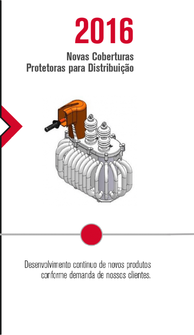 Desenvolvimento continuo de novos produtos conforme demanda de nossos clientes.