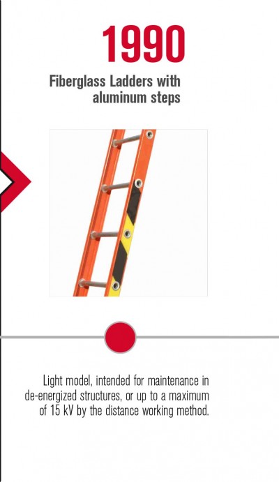 Light model, intended for maintenance in de-energized structures, or up to a maximum of 15 kV by the distance working method.