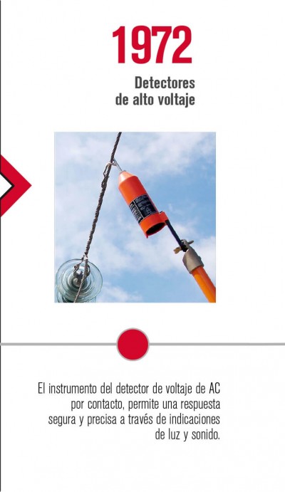 El instrumento del detector de voltaje de AC por contacto, permite una respuesta segura y precisa a través de indicaciones de luz y sonido.