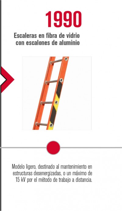 Modelo ligero, destinado al mantenimiento en estructuras desenergizadas, o un máximo de 15 kV por el método de trabajo a distancia.