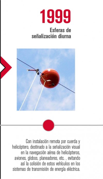 Con instalación remota por cuerda y helicóptero, destinado a la señalización visual en la navegación aérea de helicópteros, aviones, globos, planeadores, etc. , evitando así la colisión de estos vehículos en los sistemas de transmisión de energía eléctrica.