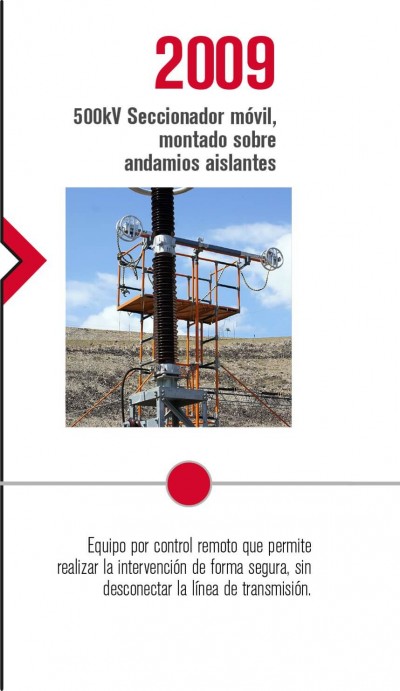 Equipo por control remoto que permite realizar la intervención de forma segura, sin desconectar la línea de transmisión.